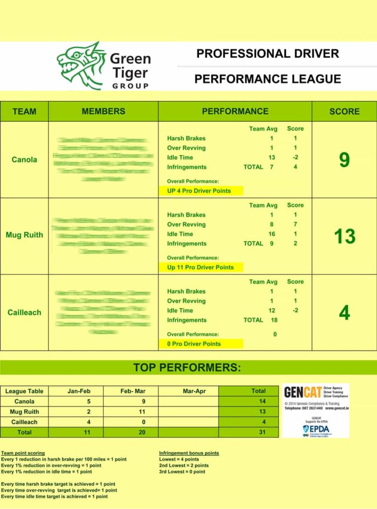 Green Tiger Teams Chart Feb Redacted