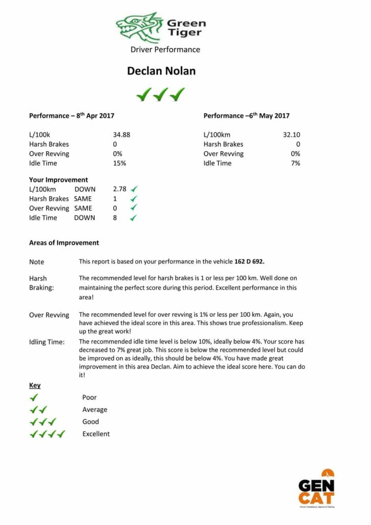 Individual Driver Reports 2017 13